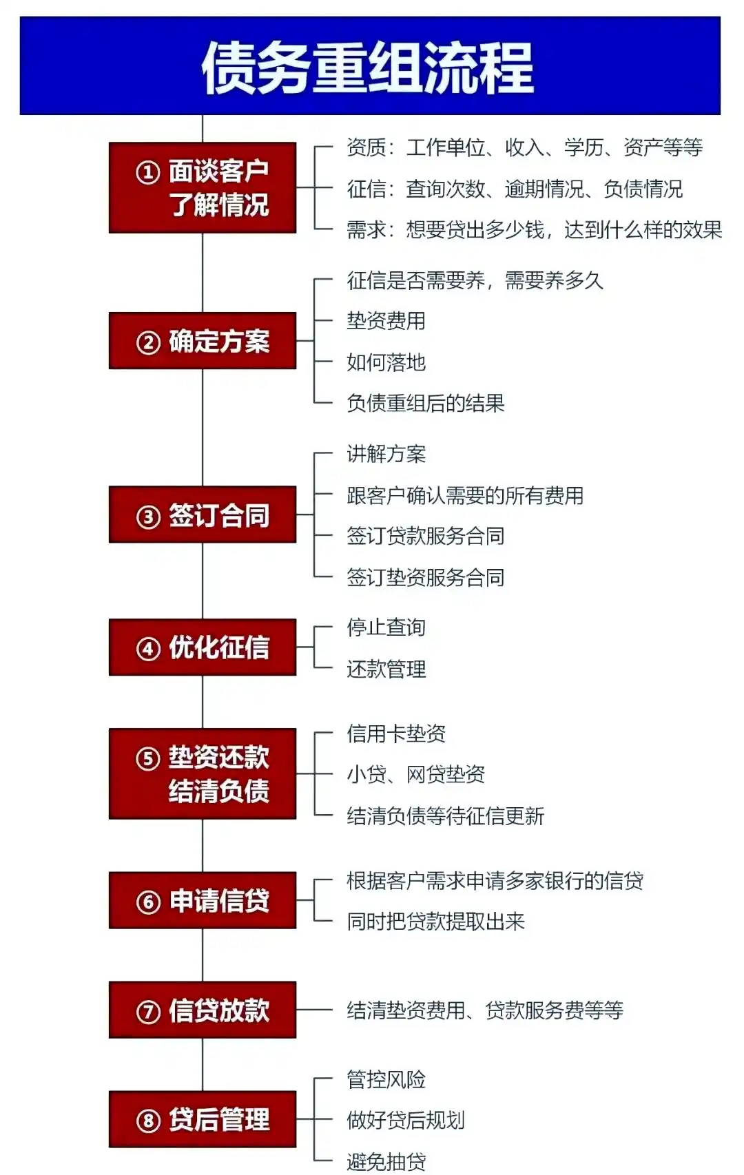 在大观，中小企业也可以债务重组吗？